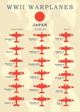 WW2  Warplanes Japan