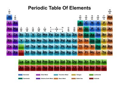 Periodic Table Light 23