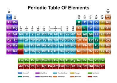 Periodic Table Light 24