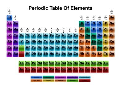 Periodic Table Light 21