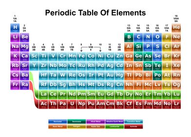 Periodic Table Light 19