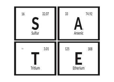 Sate of Elements