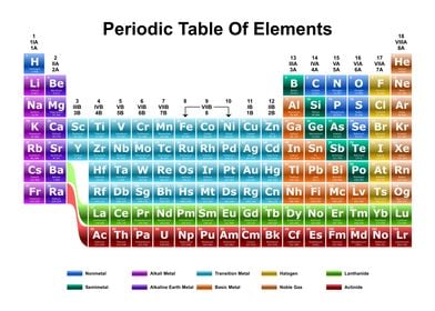 Periodic Table Light 18