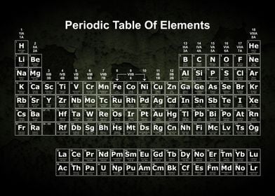 Periodic Table Rust 1