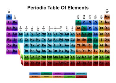 Periodic Table Light 20