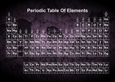 Periodic Table Rust 9