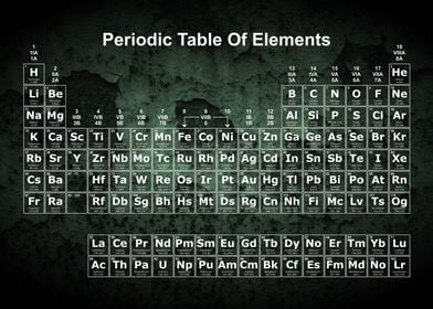 Periodic Table Rust 12