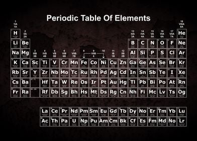 Periodic Table Rust 3