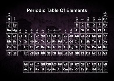 Periodic Table Rust 7