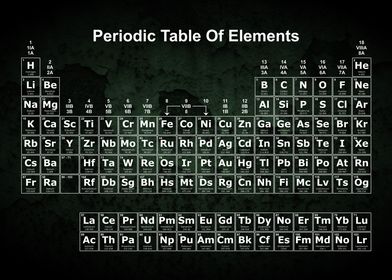 Periodic Table Rust 4