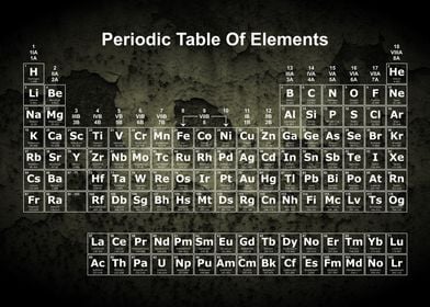 Periodic Table Rust 12