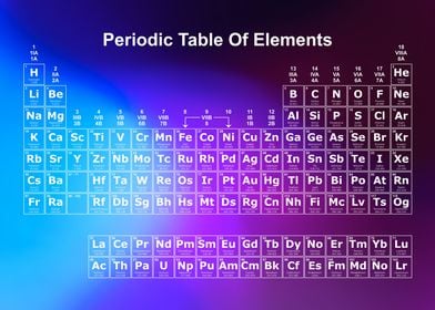 Periodic Table Rainbow 1