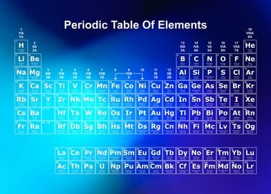 Periodic Table Rainbow 4