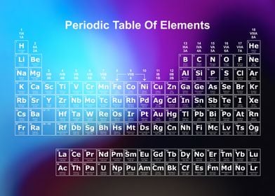 Periodic Table Rainbow 6