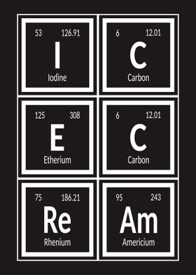 Ice Cream of Elements