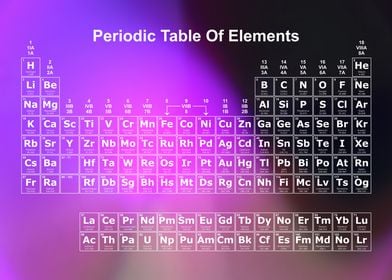 Periodic Table Rainbow 3