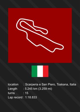 Italia Circuit