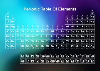 Periodic Table Rainbow 7