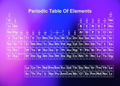 Periodic Table Rainbow 13