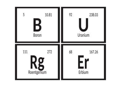 Burger Periodic Table