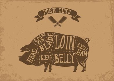 Pork cuts diagram