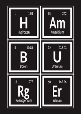 Hamburger Periodic Table