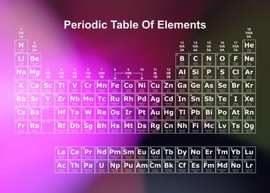 Periodic Table Rainbow 9