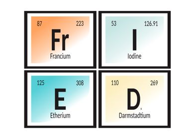 Fried Periodic Table