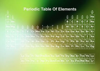 Periodic Table Rainbow 12