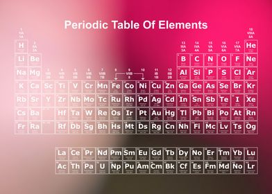 Periodic Table Rainbow 15