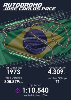 Formula 1 Brazilian GP