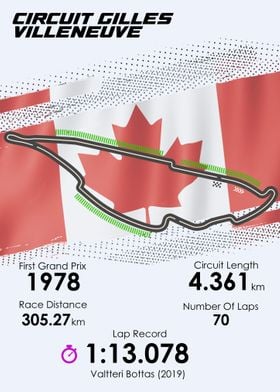 Formula 1 Canadian GP