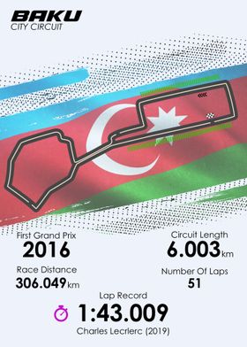Formula 1 Azerbaijan GP