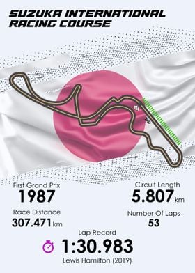 Formula 1 Japanese GP