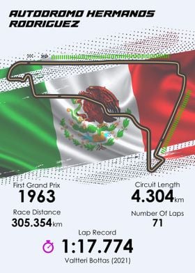 Formula 1 Mexican GP