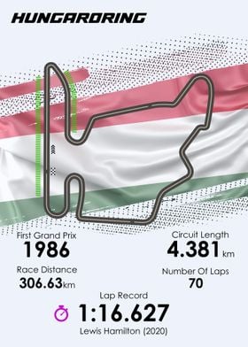 Formula 1 Hungarian GP