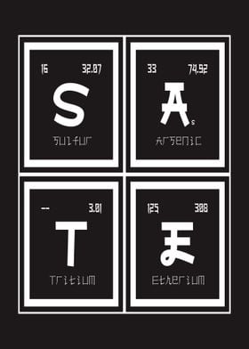 Sate Periodic Table