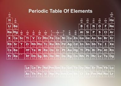 Periodic Table Rainbow 22