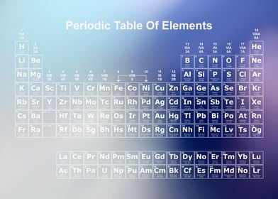 Periodic Table Rainbow 24