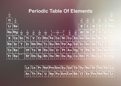 Periodic Table Rainbow 28