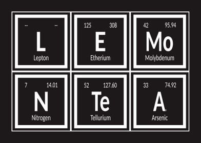 Lemon Tea Periodic Table