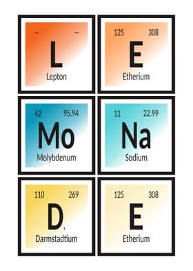 Lemonade Periodic Table