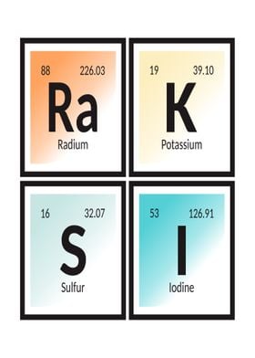 Raksi Periodic Table