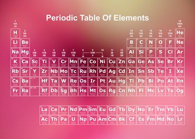 Periodic Table Rainbow 32