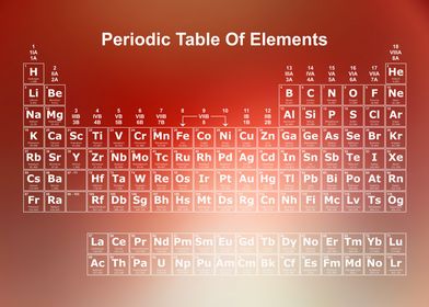 Periodic Table Rainbow 29