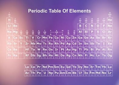 Periodic Table Rainbow 36