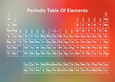 Periodic Table Rainbow 33