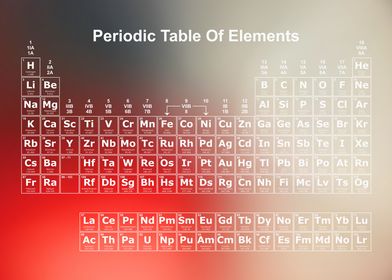 Periodic Table Rainbow 35