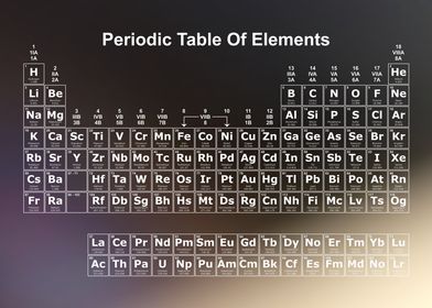 Periodic Table Rainbow 40