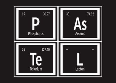 Pastel Periodic Table